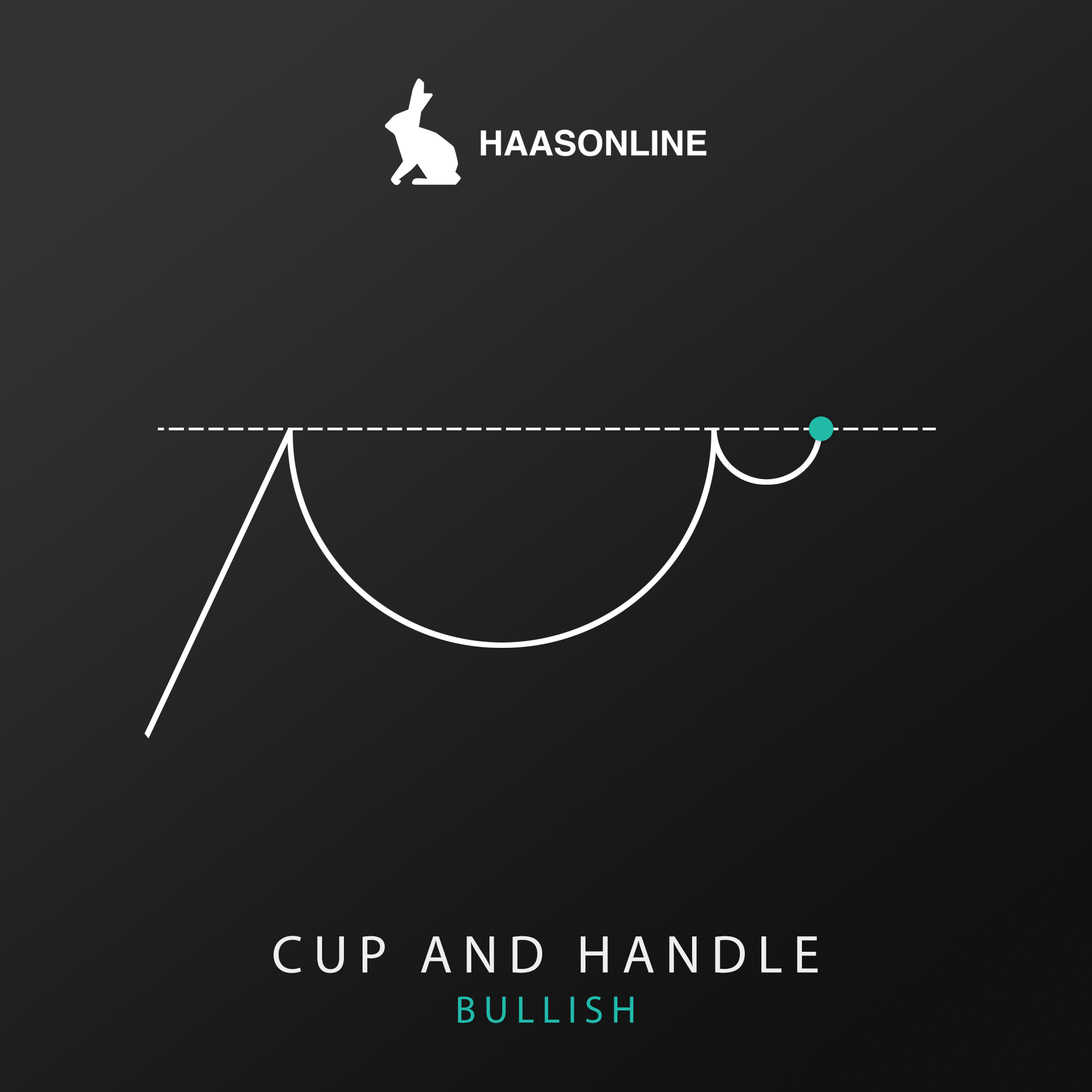 Cup & Handle