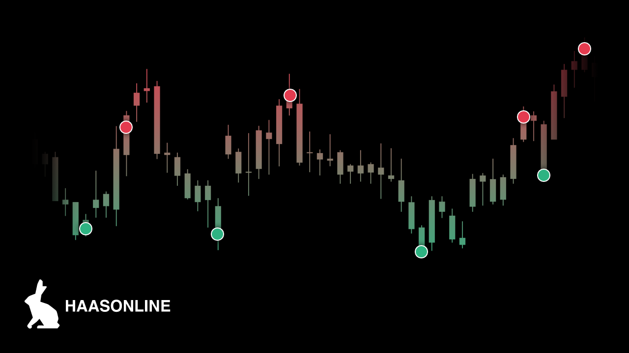 Day trading crypto. Is it viable in 2021?