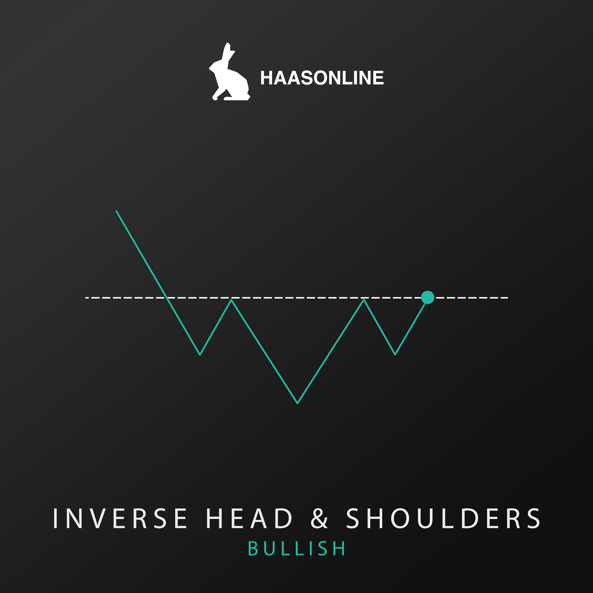 Inverse Head & Shoulders