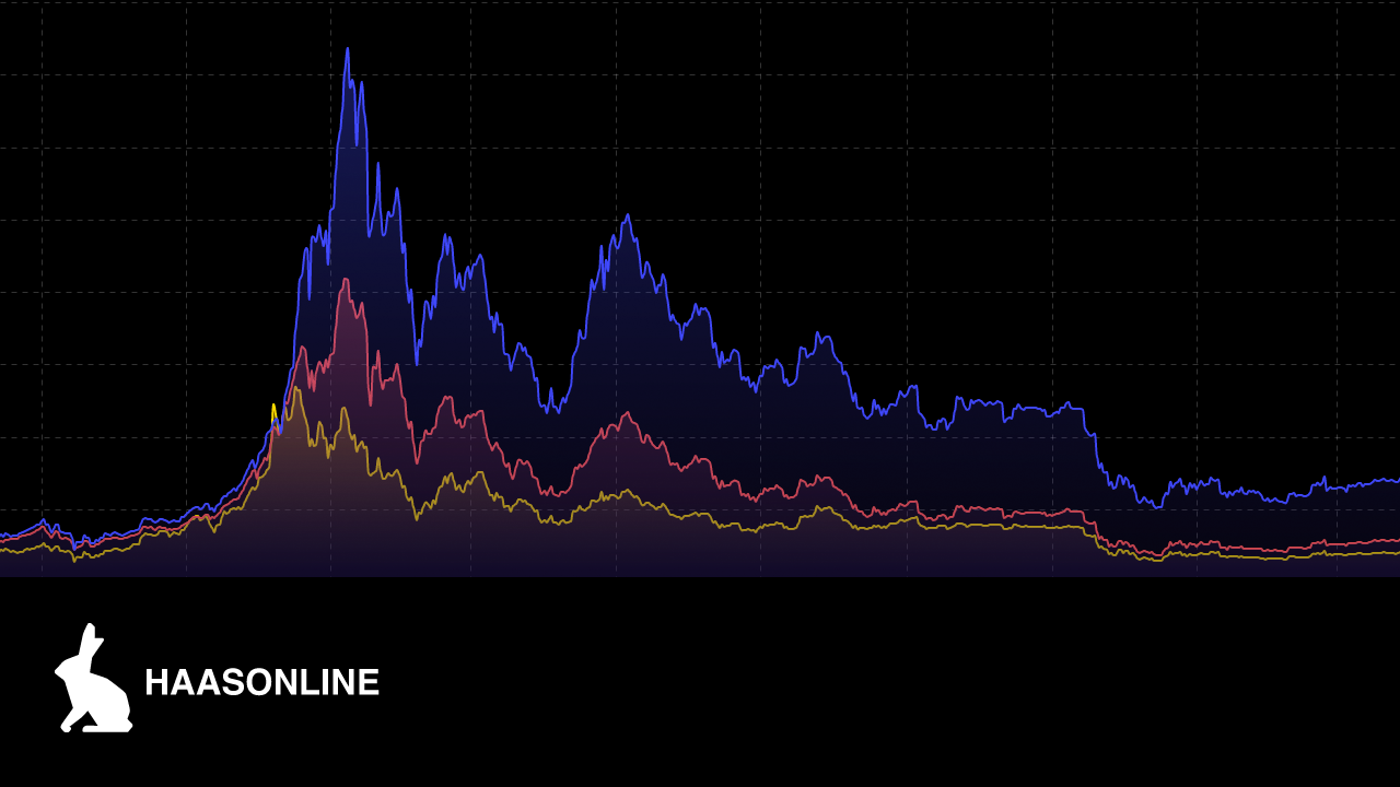 Want to manage your own Crypto Index Fund?