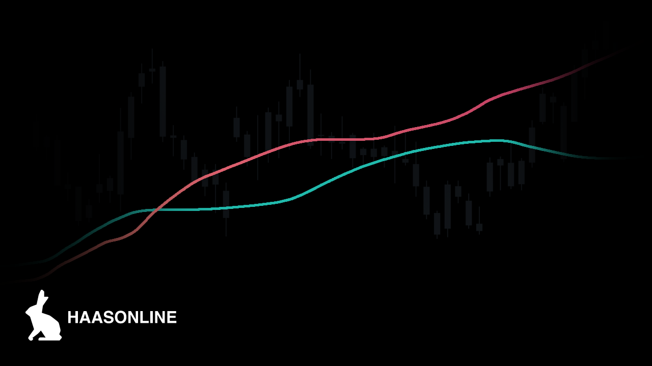 Simple Moving Average Trading Strategy with Cryptocurrency