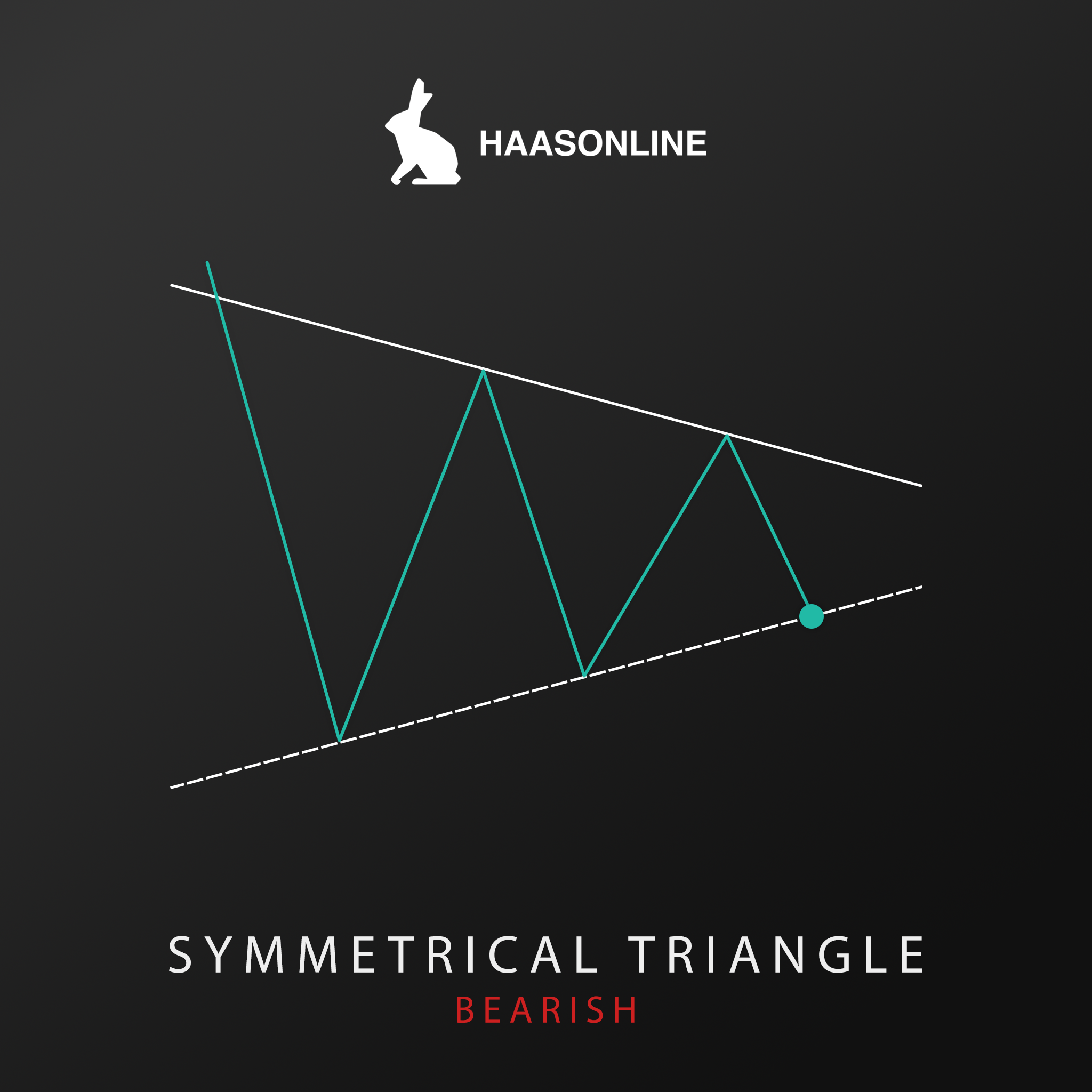Bearish Symmetrical Triangle